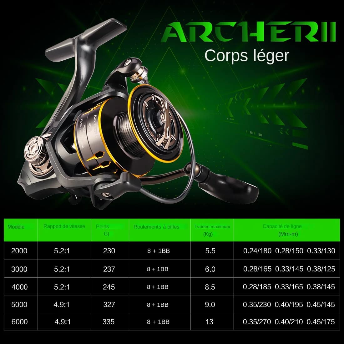 Moulinet SeaKnight ARCHER2 avec alarme 28lbs de drag max - bobine aluminium 2000-6000 pour pêche sportive
