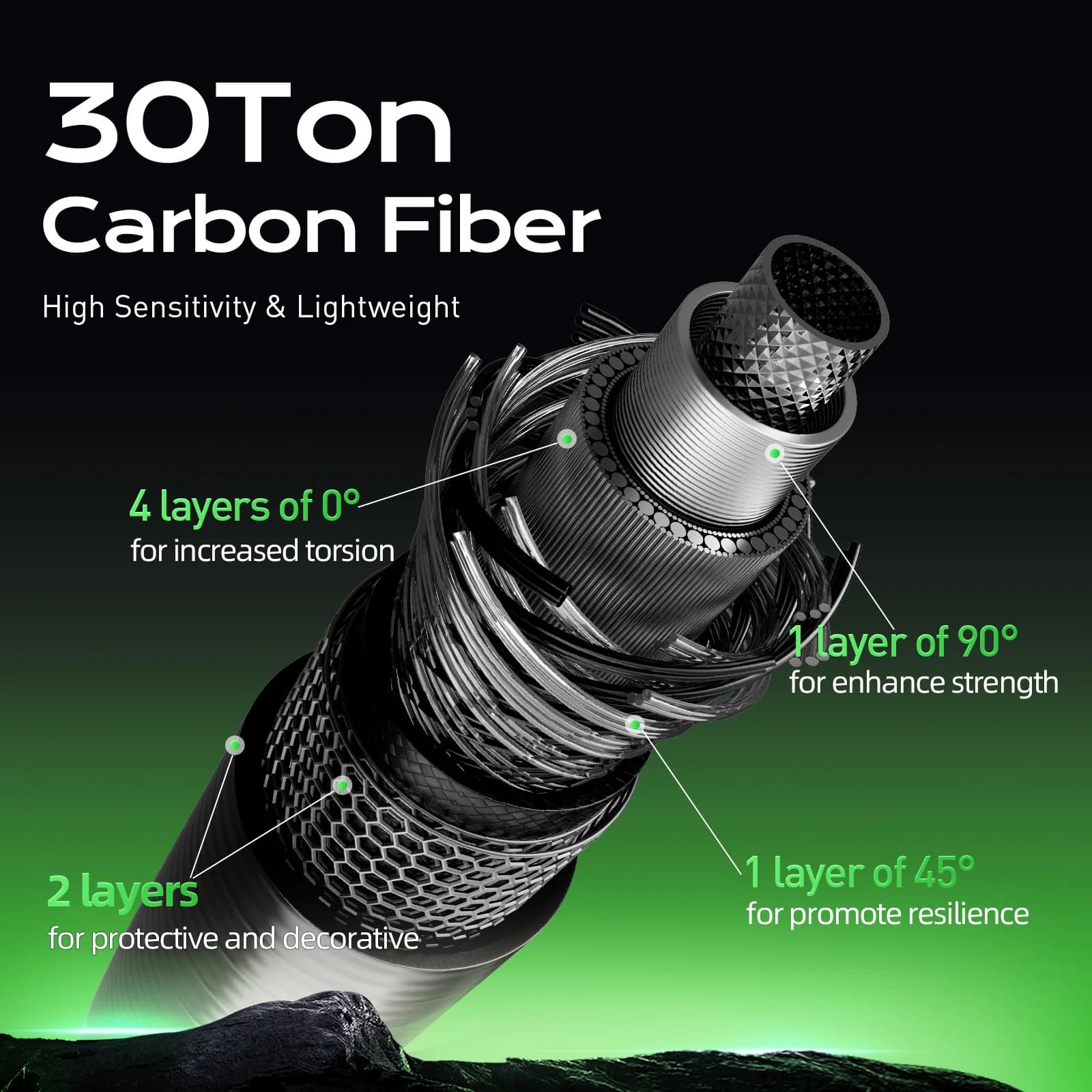 Canne truite BFS HANDING 1.98m action rapide UL/L - Carbone 30T Seaguide pour pêche roche