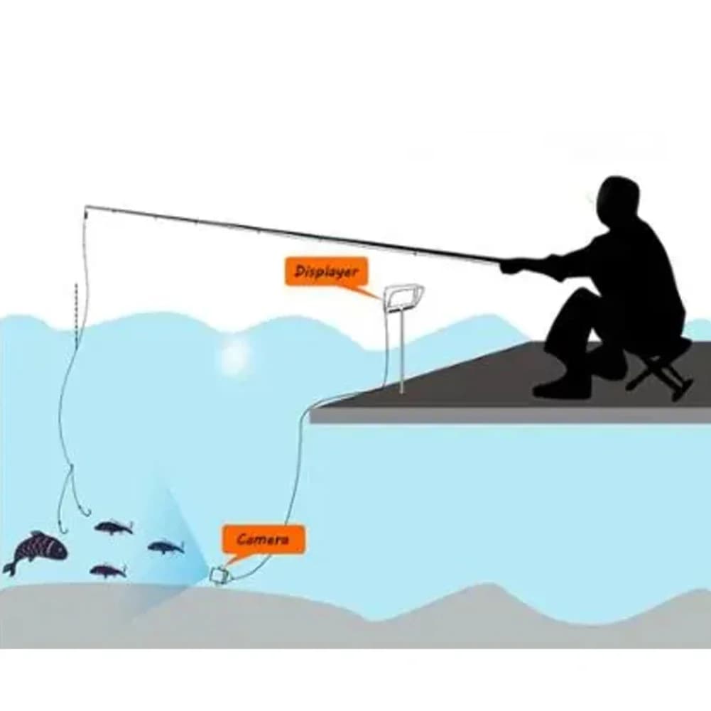 Caméra de pêche sous-marine 4.3" HD avec angle 220° et détection jusqu'à 50m pour bateau et pêche en mer