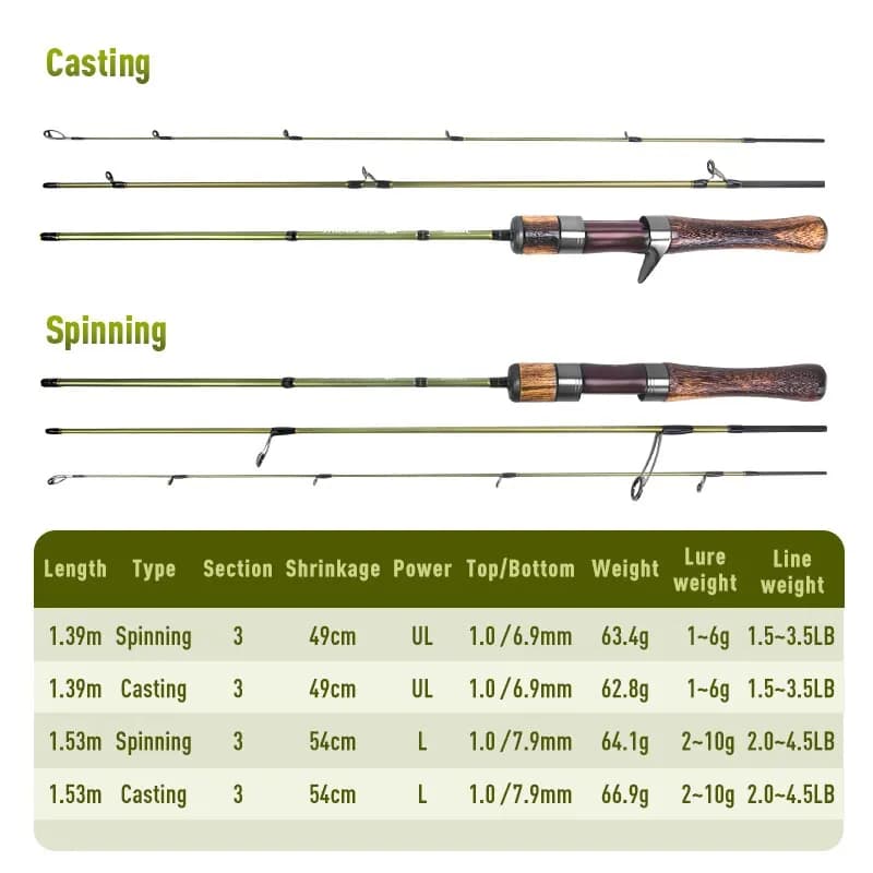 Canne voyage carbone ultralégère KINGDOM 3 sections action MF pour truite et brochet en UL/L
