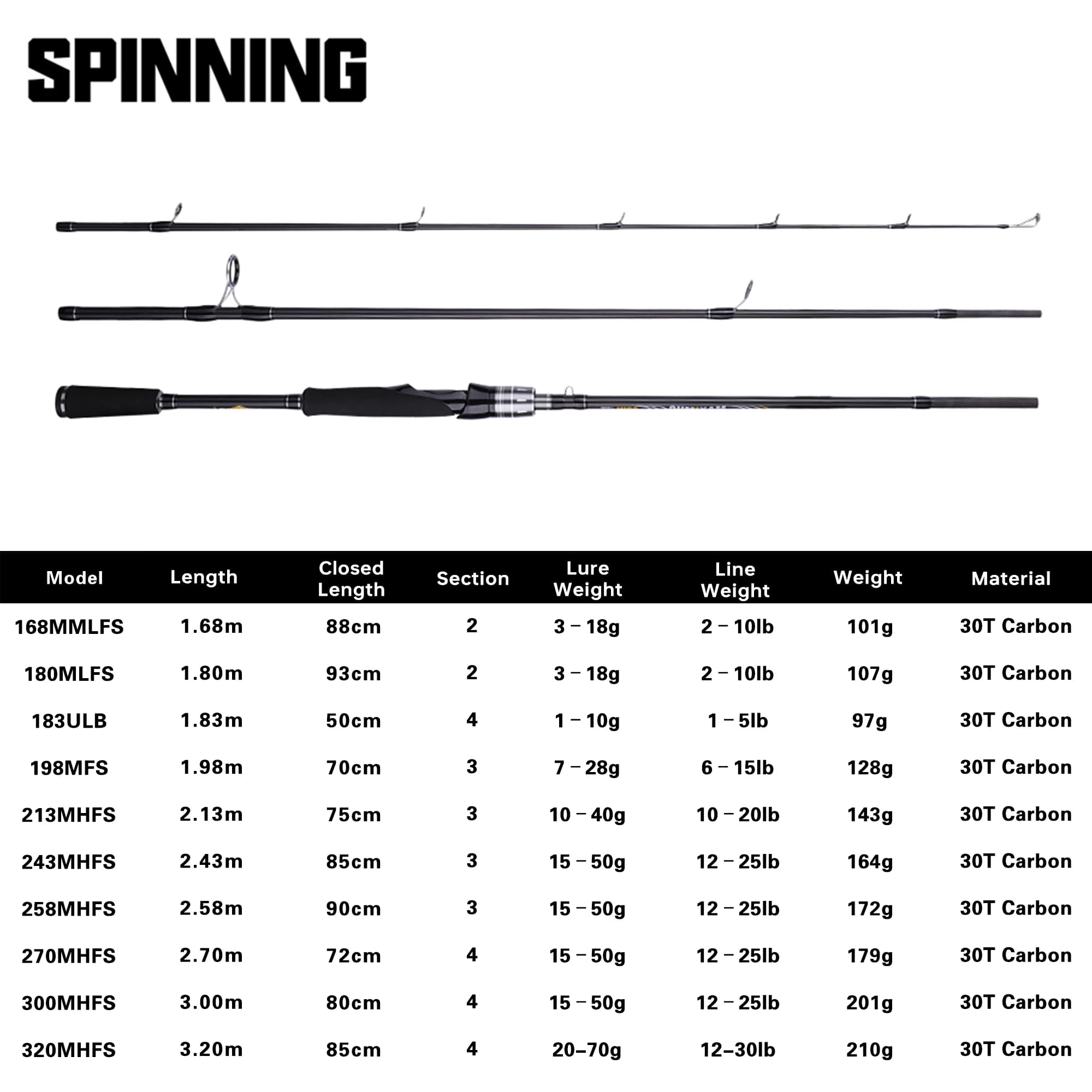 Canne BUDEFO MAXIMUS leurre 1.8m-3.0m carbone 30T FUJI Guide voyage ML/M/MH 3-50g spinning baitcasting