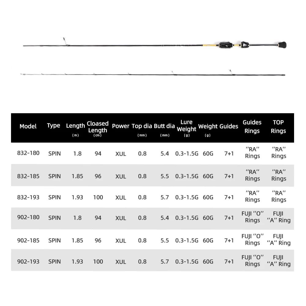 Canne ultralégère Mifine MOTRAL DRAW XUL 30T carbone Fuji pour truite avec leurres 0.3-1.5g