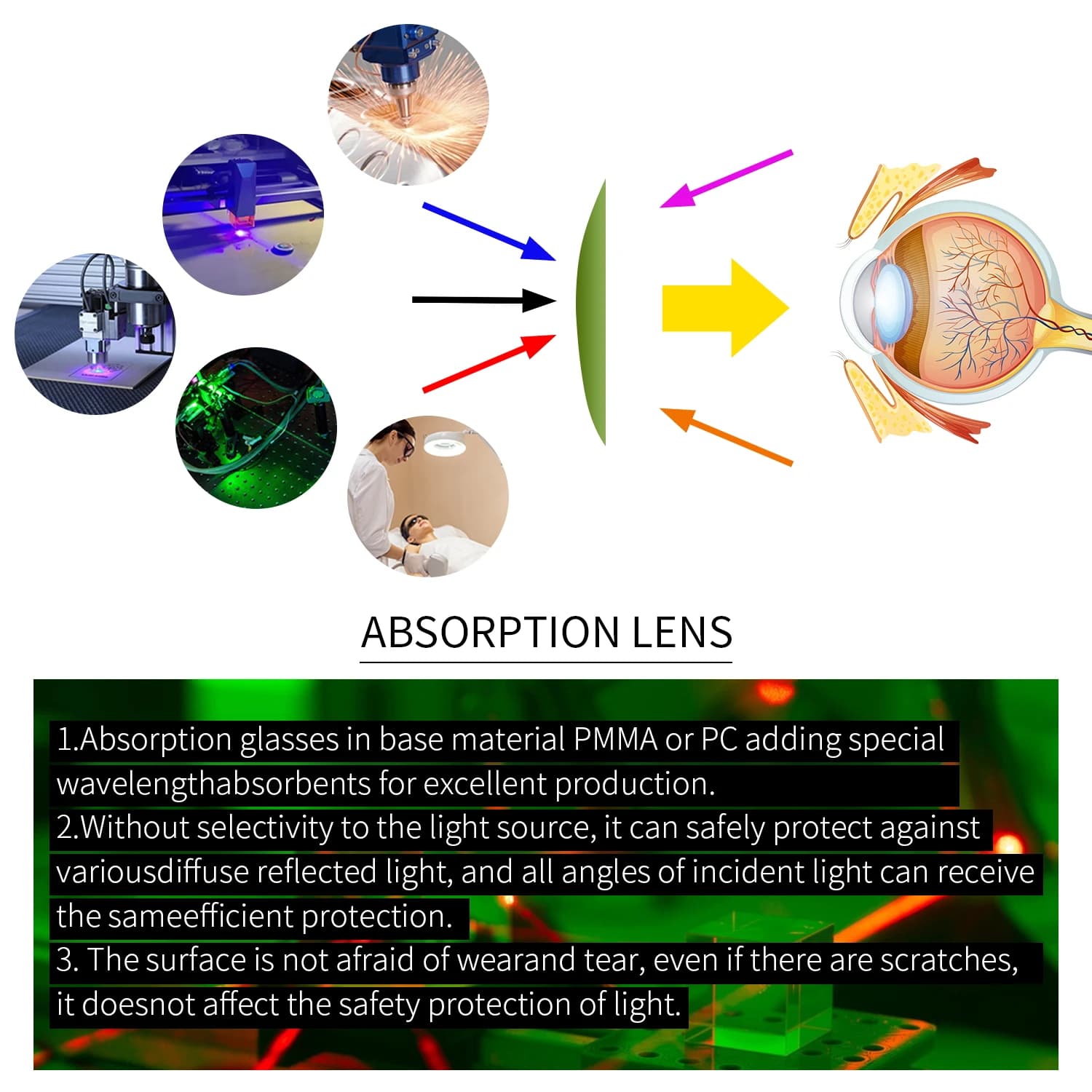 Lunettes de protection laser sécurité professionnelle - Protection yeux labo industriel IPL Yag laser bleu vert UV