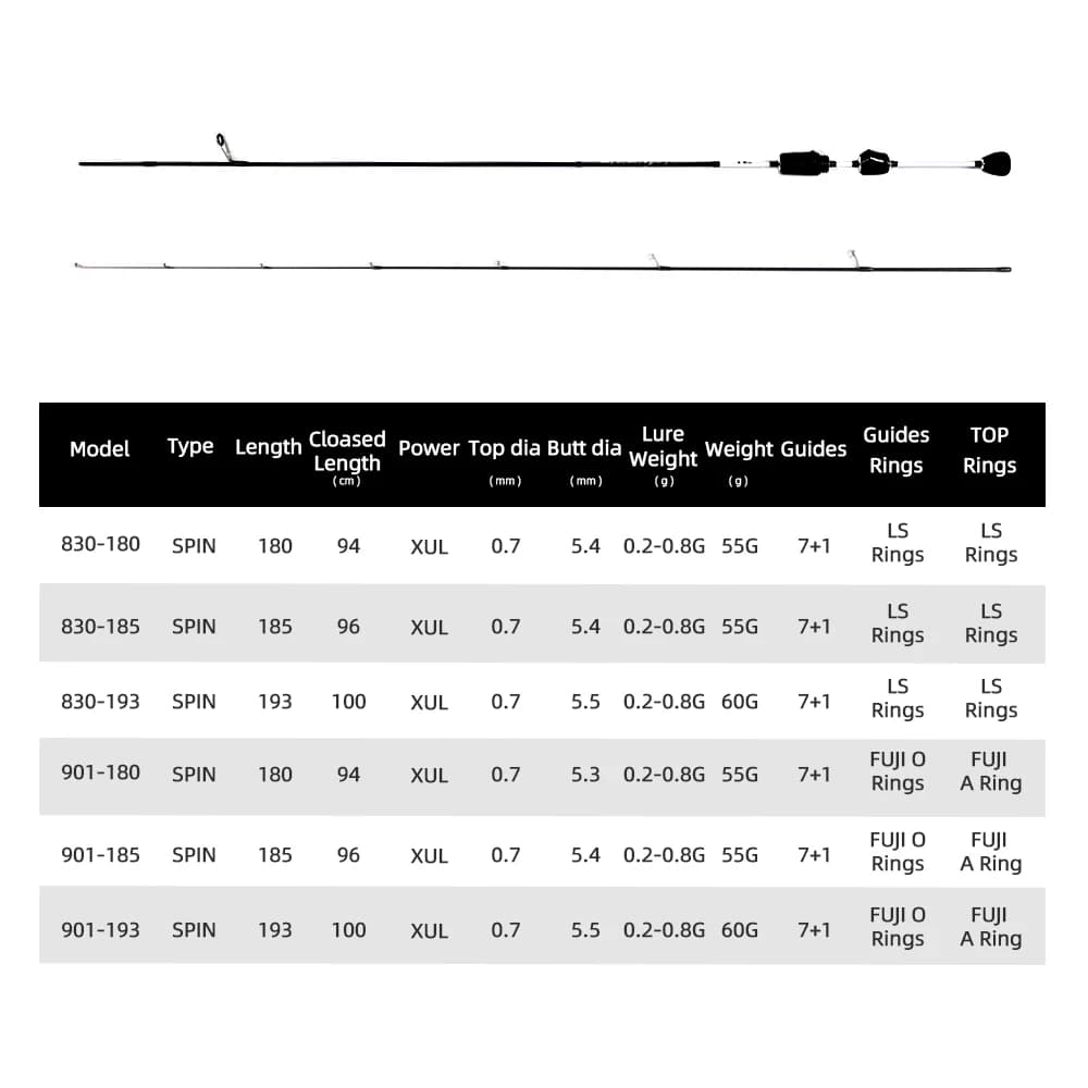 Canne ultralégère Mifine ILLUSION SLASH XUL 0.2-0.8g carbone 30T pour pêche truite