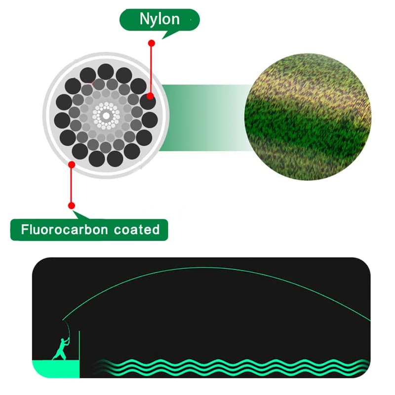 Ligne de pêche carpe 500m fluorocarbone japonais - Invisible 3D pour pêche technique précise