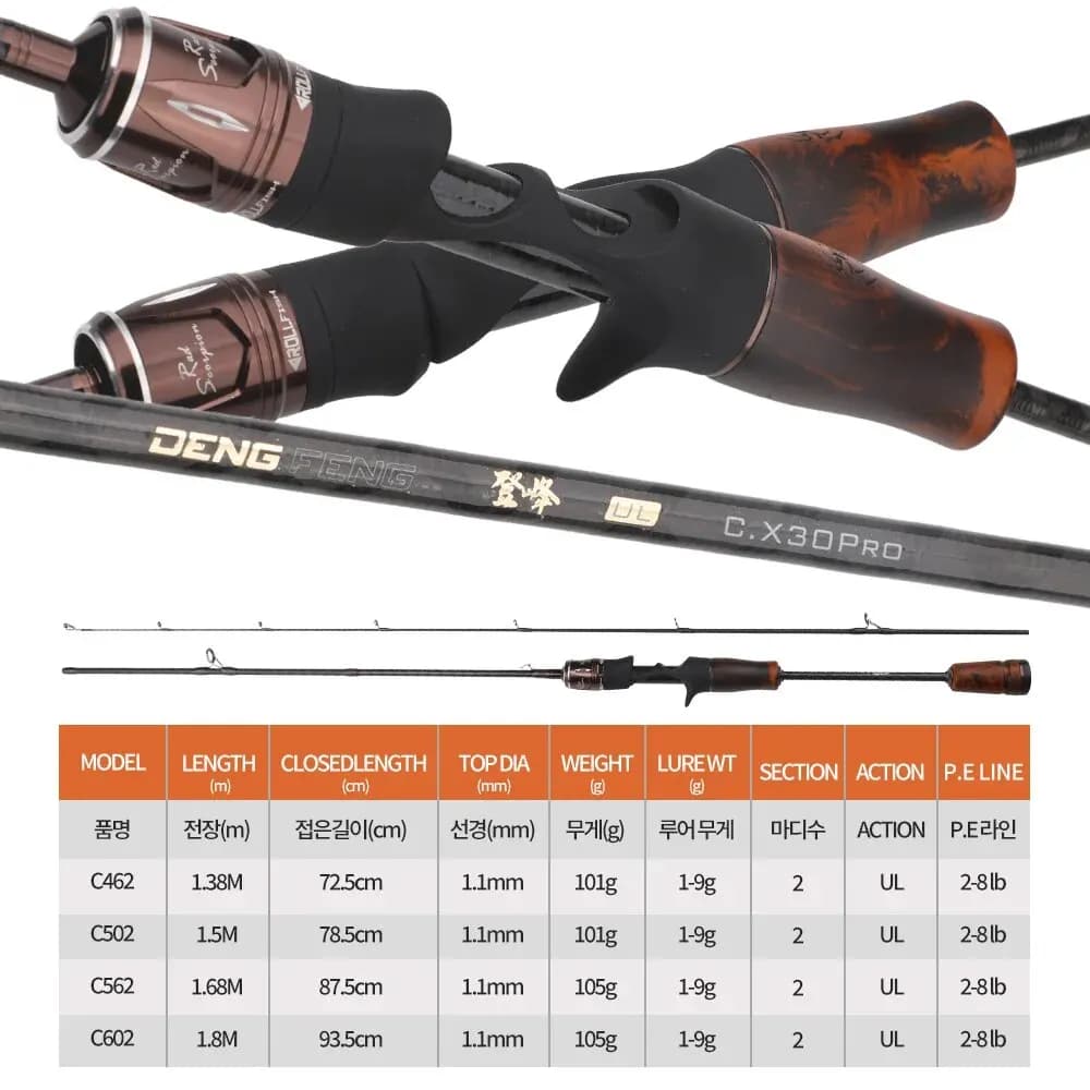 Canne trout fishing ROLLFISH UL carbone super souple BFS pour leurres 1-9g action rapide