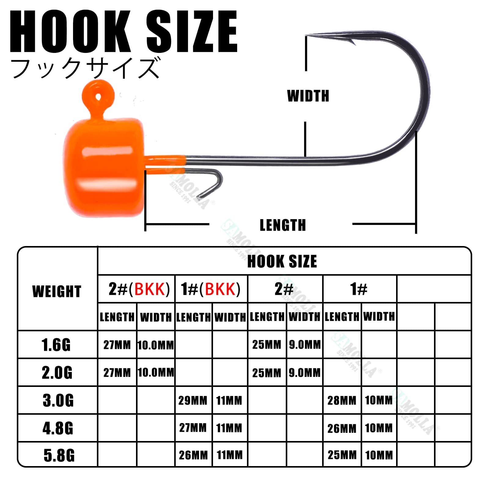 Têtes de ligne Ned Rig hameçons BKK 1.6g à 5.8g pour leurres souples truite perche broche