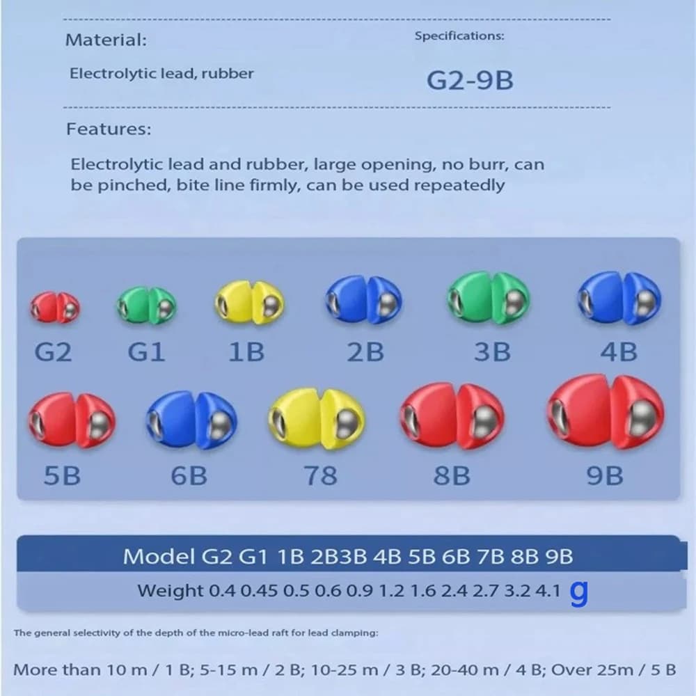 Set de 50 plombs de pêche rapides à ouvrir, plombs ronds avec clip anti-abrasion et colle,
