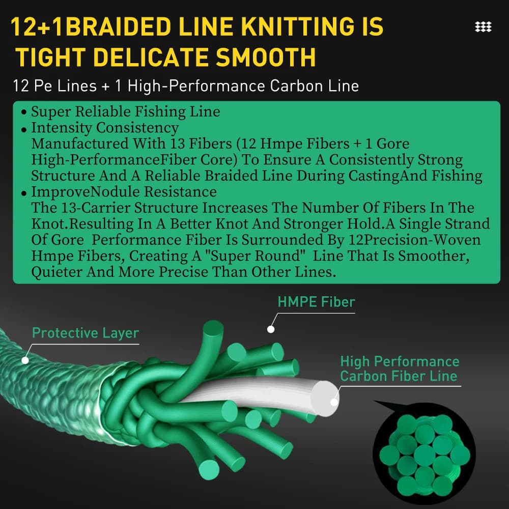 Ligne de pêche ZUKIBO Sembo 131 Super Braid X13, résistance aux nœuds et à l'abrasion pour