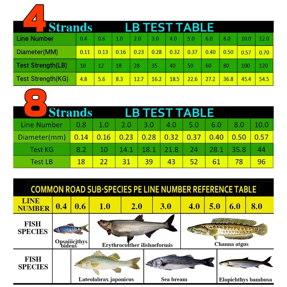 Ligne de pêche JOF 8 brins 500M multifilament PE pour carpe - Matériau japonais haute résistance 10-120LB