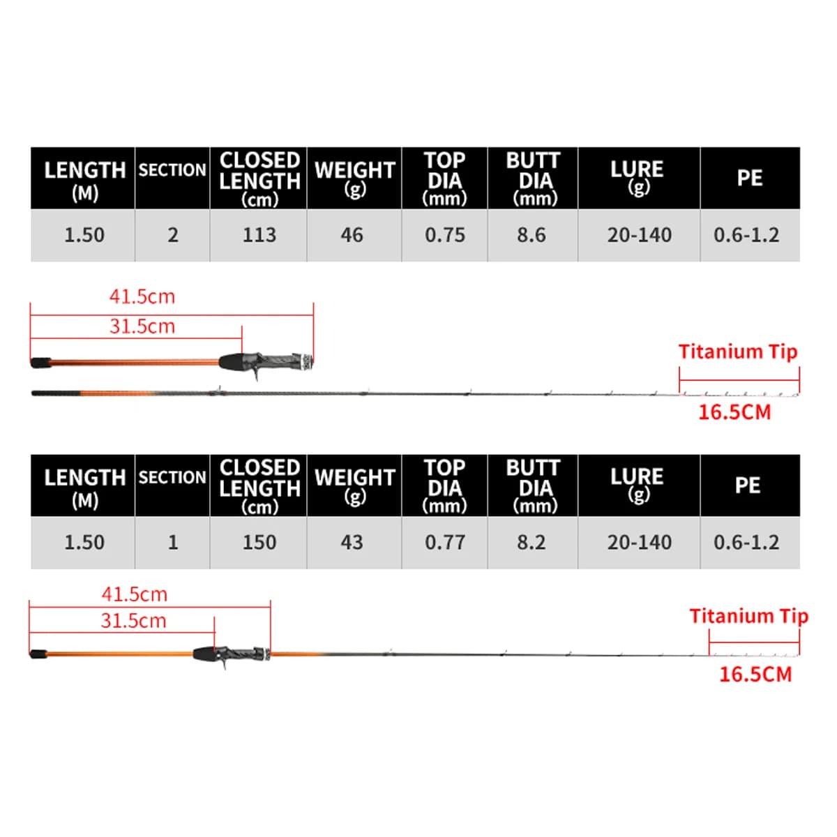 Canne à pêche Johncoo 1.5m une section pointe titane 43g - Canne légère casting pour pêche en bateau