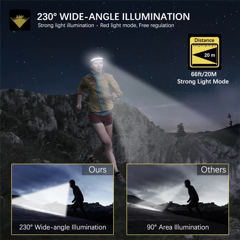 Lampe frontale LX300 COB USB-C rechargeable lumière rouge/blanche pour randonnée pêche travail