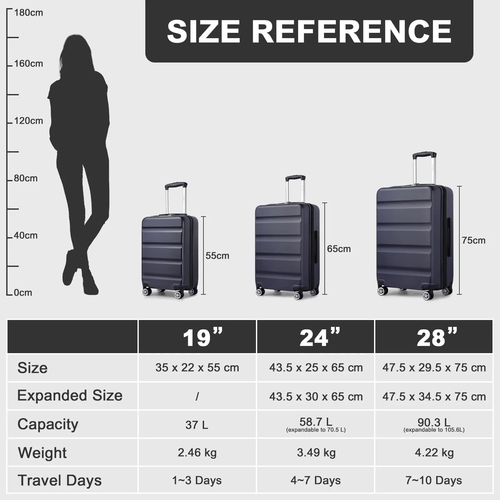 Valise cabine rigide KONO 4 roues multidirectionnelles avec serrure TSA 55cm 65cm 75cm bagage à main léger