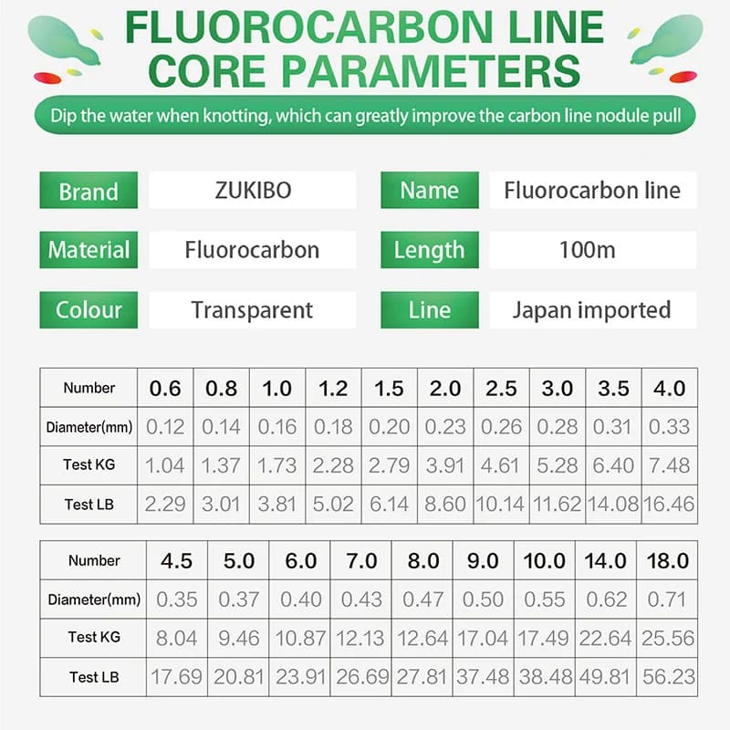 Ligne de pêche fluorocarbone 100% invisible ZUKIBO 50m, leader monofilament haute résistance pour carnassiers