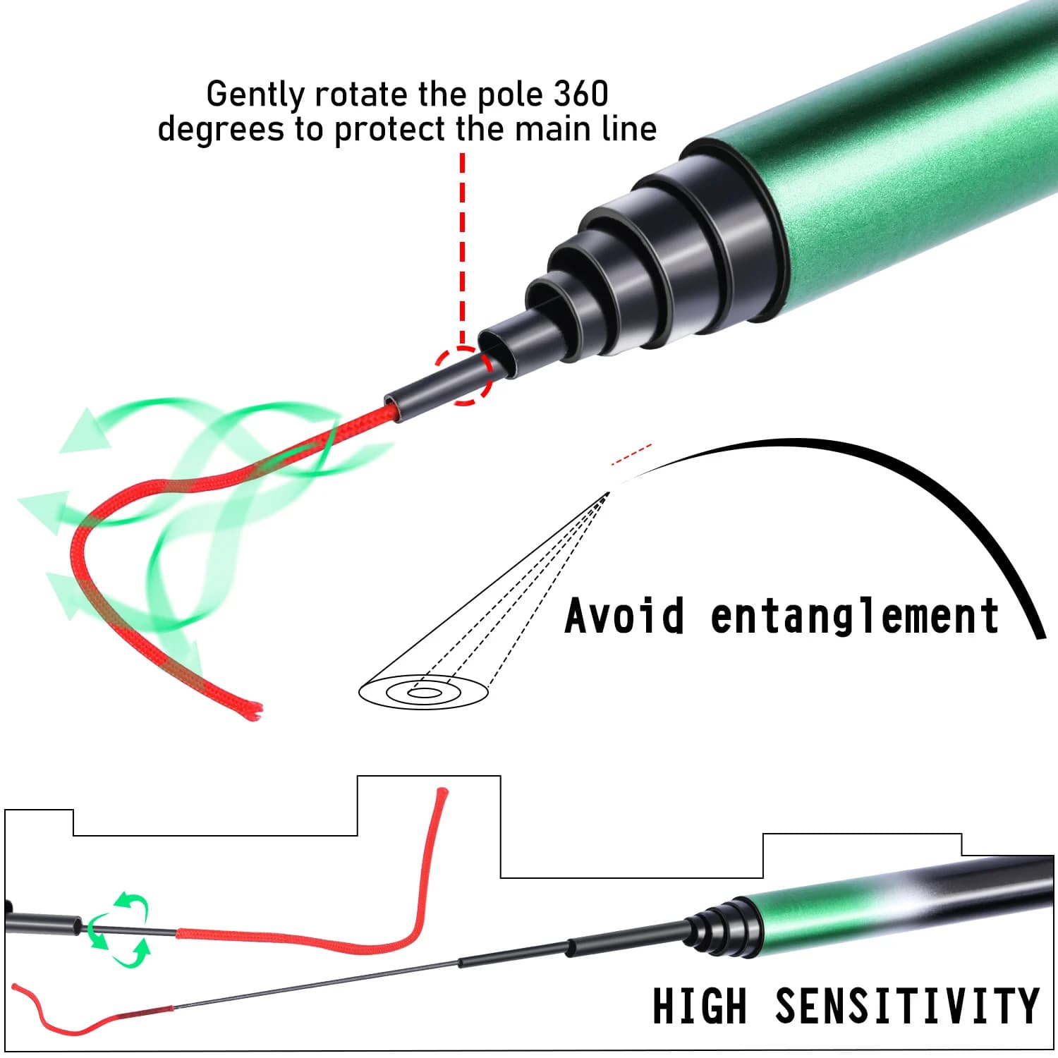 Canne à pêche portable Sougayilang en fibre de verre 2.7-5.4m multi-sections anti-flexion pour pêche fluide