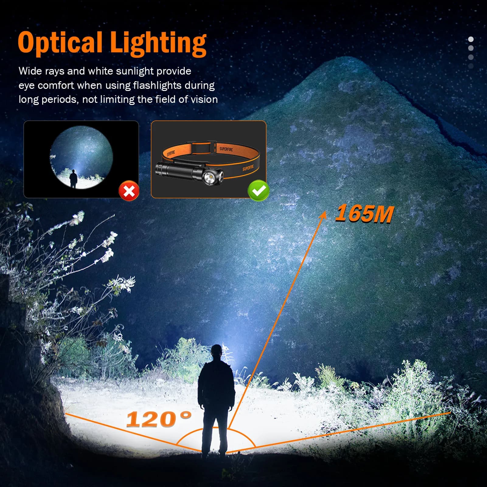 Lampe frontale SUPERFIRE TH04 LED rechargeable Type C avec aimant queue pour camping et pêche