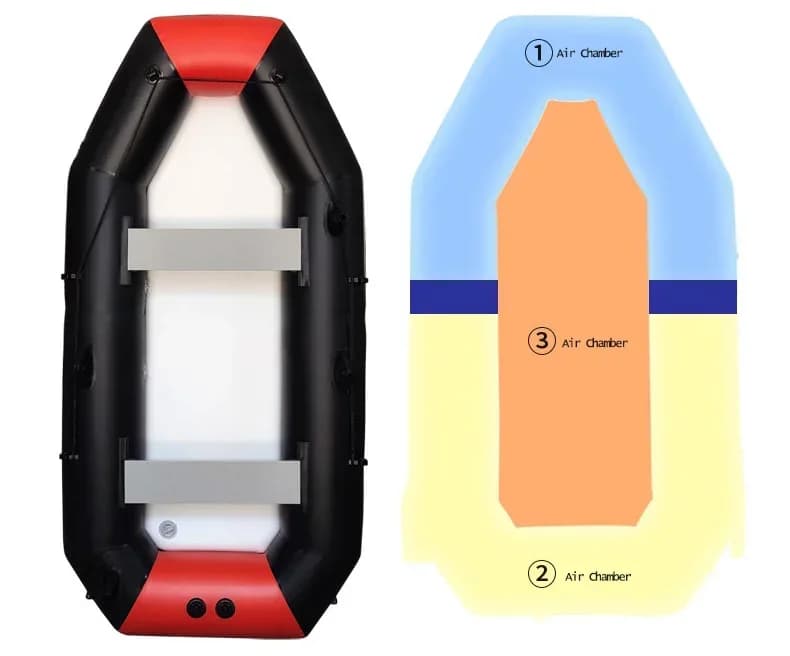 Kayak gonflable PVC 1.75-3.3m pour 1-6 personnes - Canoë pêche renforcé 0.7mm avec fond latté
