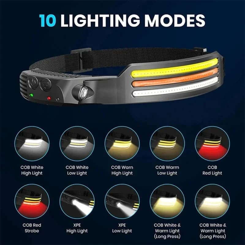 Lampe frontale LED COB à induction 5 modes - Rechargeable USB étanche pour pêche et camping