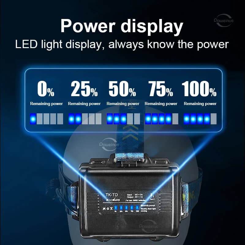 Lampe frontale 1200W ultra-bright IPX6 pêche - Étanche professionnelle pour pêche camping randonnée