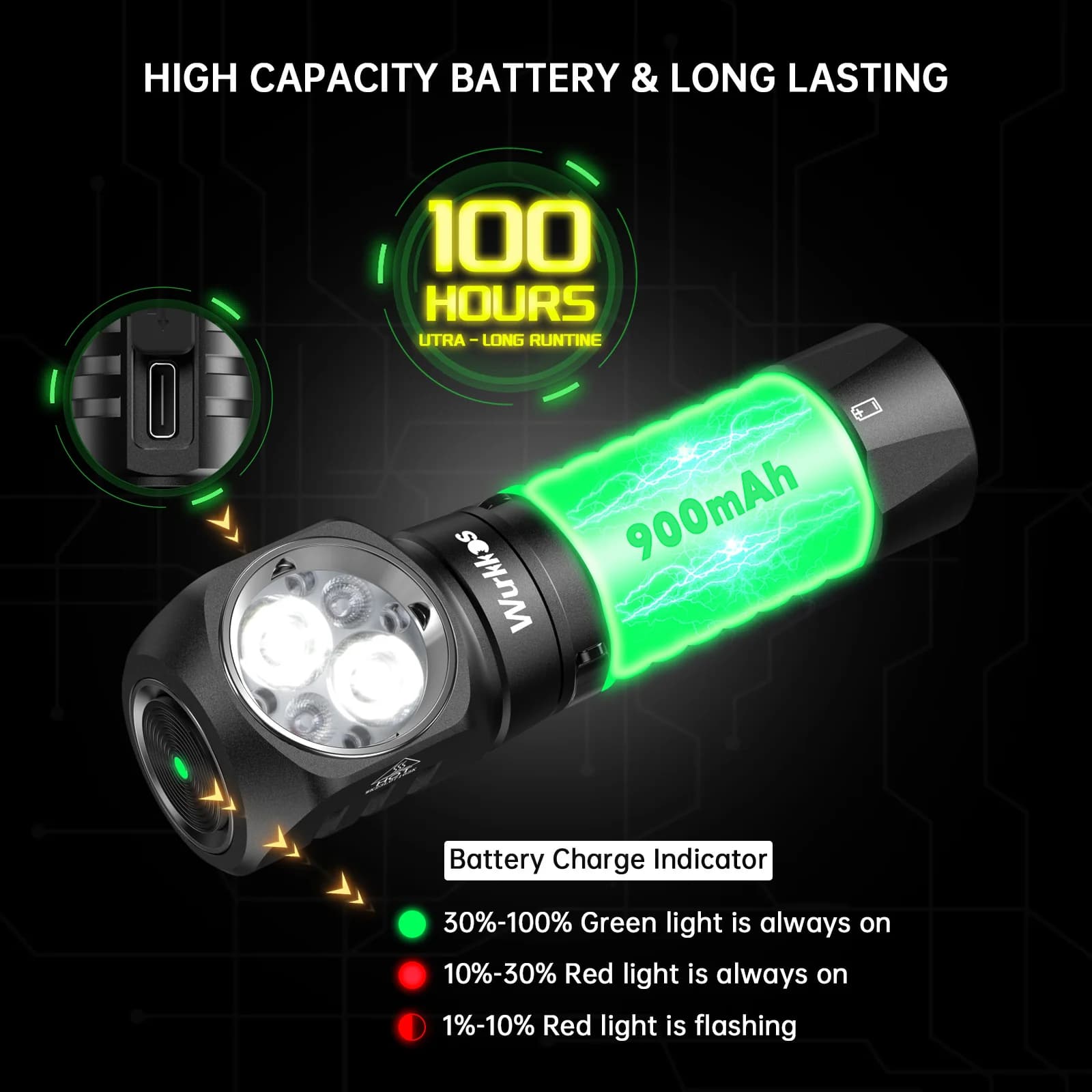 Lampe frontale Wurkkos HD12 mini rechargeable USB-C avec lumière rouge pour pêche discrète nocturne