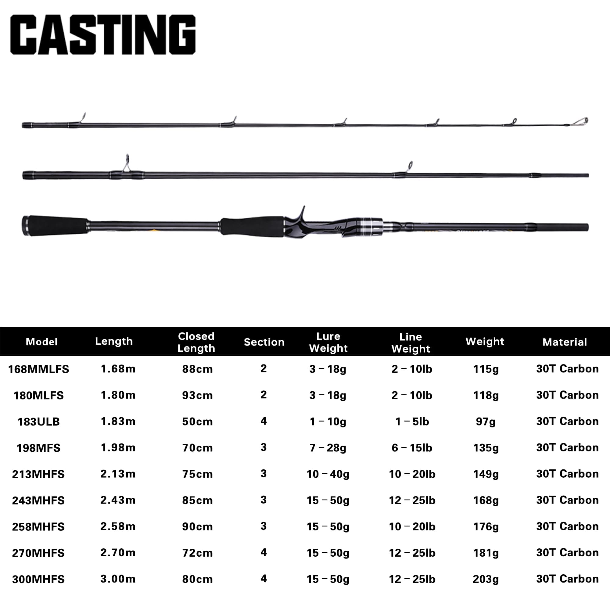 Canne BUDEFO MAXIMUS leurre 1.8m-3.0m carbone 30T FUJI Guide voyage ML/M/MH 3-50g spinning baitcasting