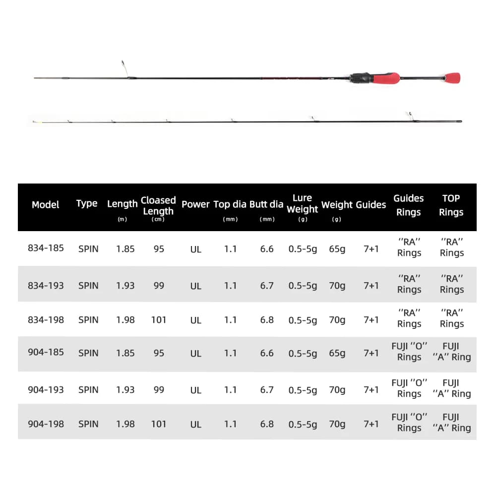 Canne ultralight MIFINE 0.5-5g anneaux Fuji - Tips creux carbone 30T - Pour truite et pêche fine