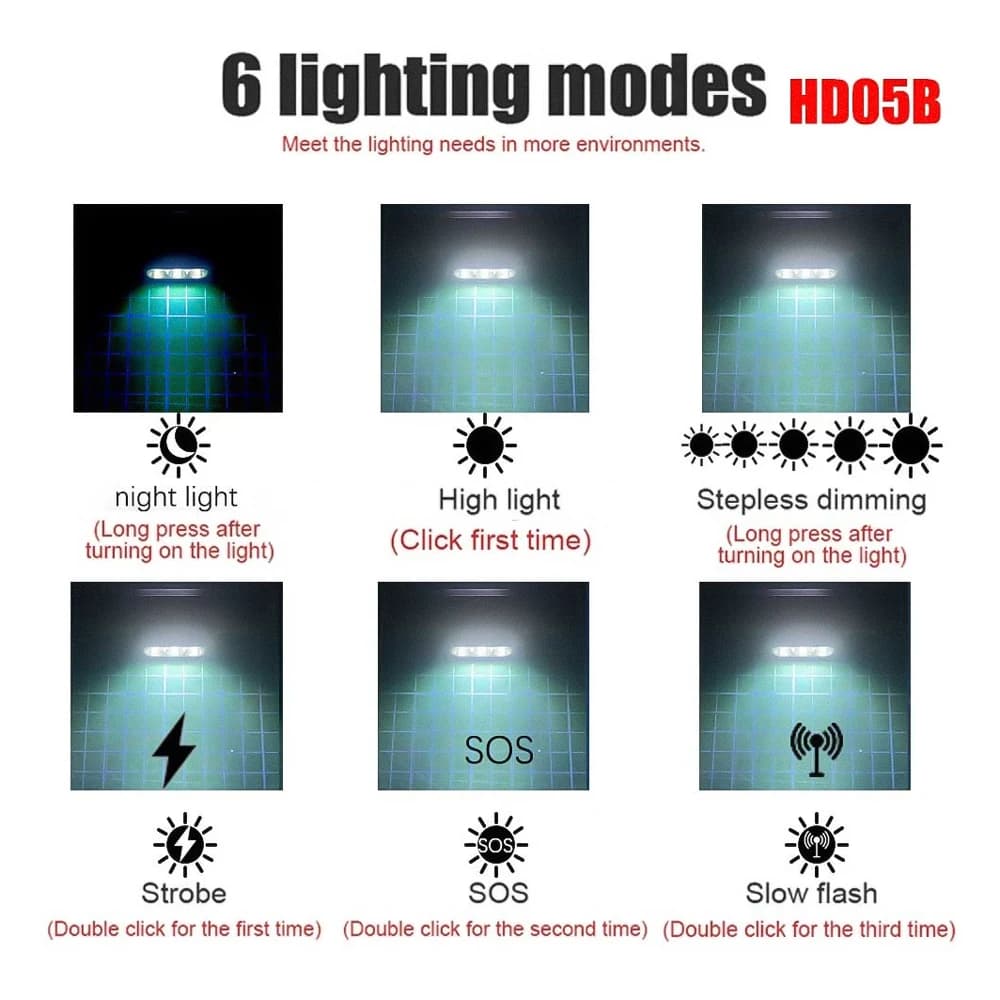 Lampe frontale mini LED 1920LM 7000-8000K pêche rechargeable Type-C - Éclairage intense