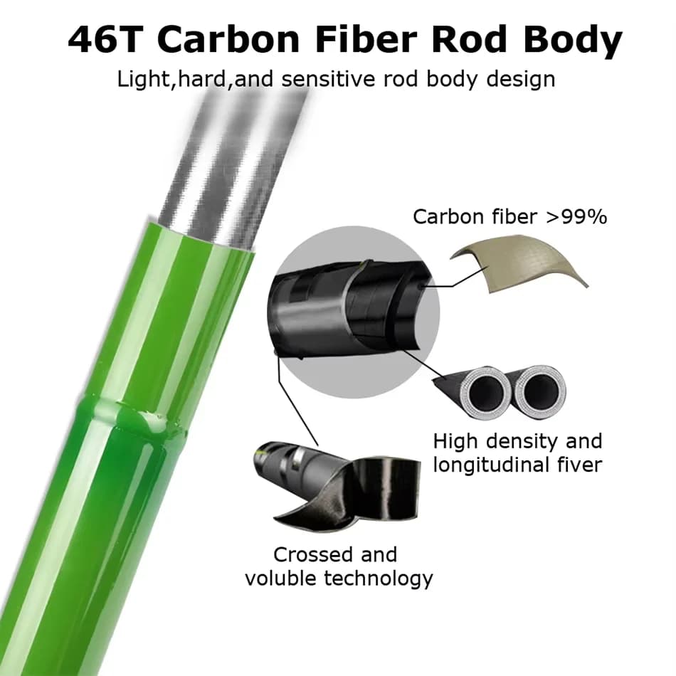 Canne télescopique carpe feeder carbone Goture 3m à 7.2m ultra légère pour pêche voyage et tenkara