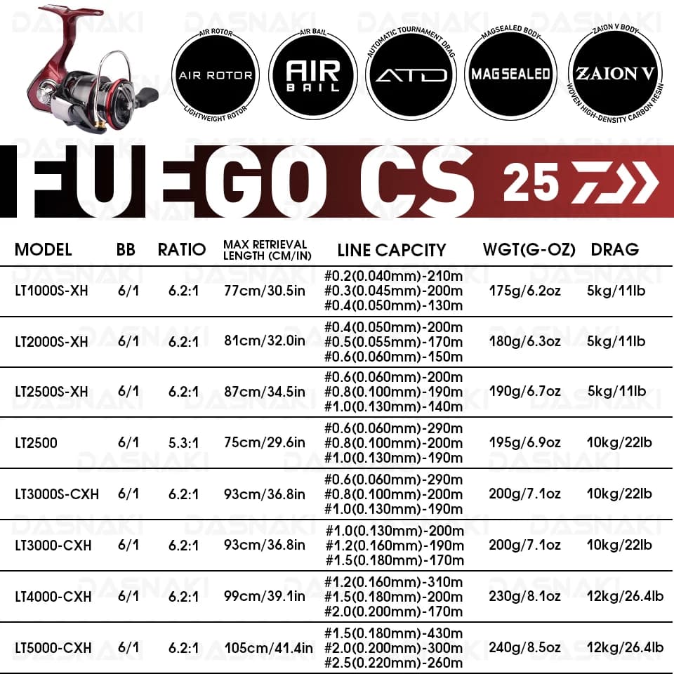 Moulinet spinning Daiwa Fuego CS LT original 2025 taille 1000 à 6000 frein 5-12kg pour pêche mer et lacs