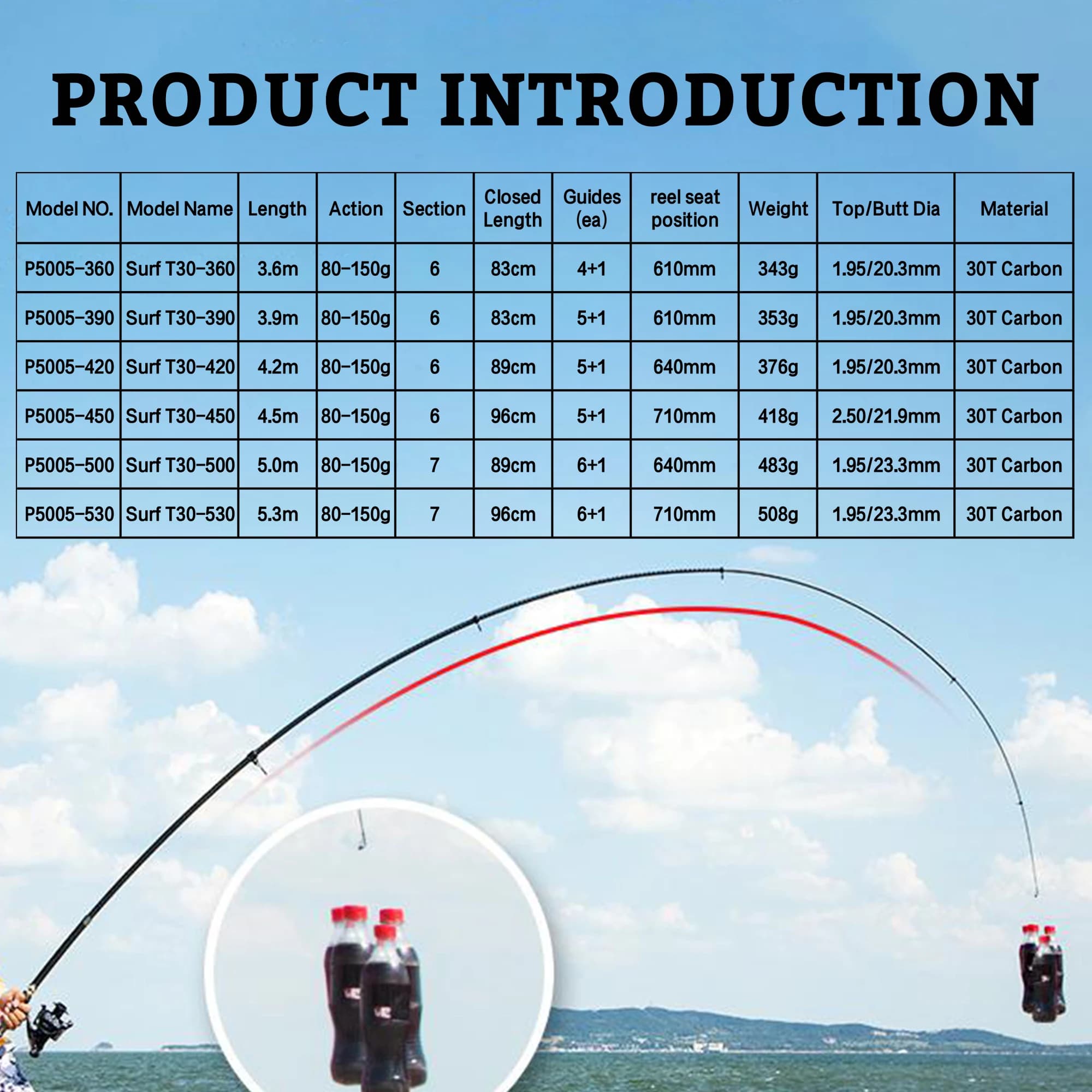 Canne téléscopique surfcasting PHISHGER 3.6m à 5.3m puissance 80-150g carbone 30T pour pêche du bord en mer