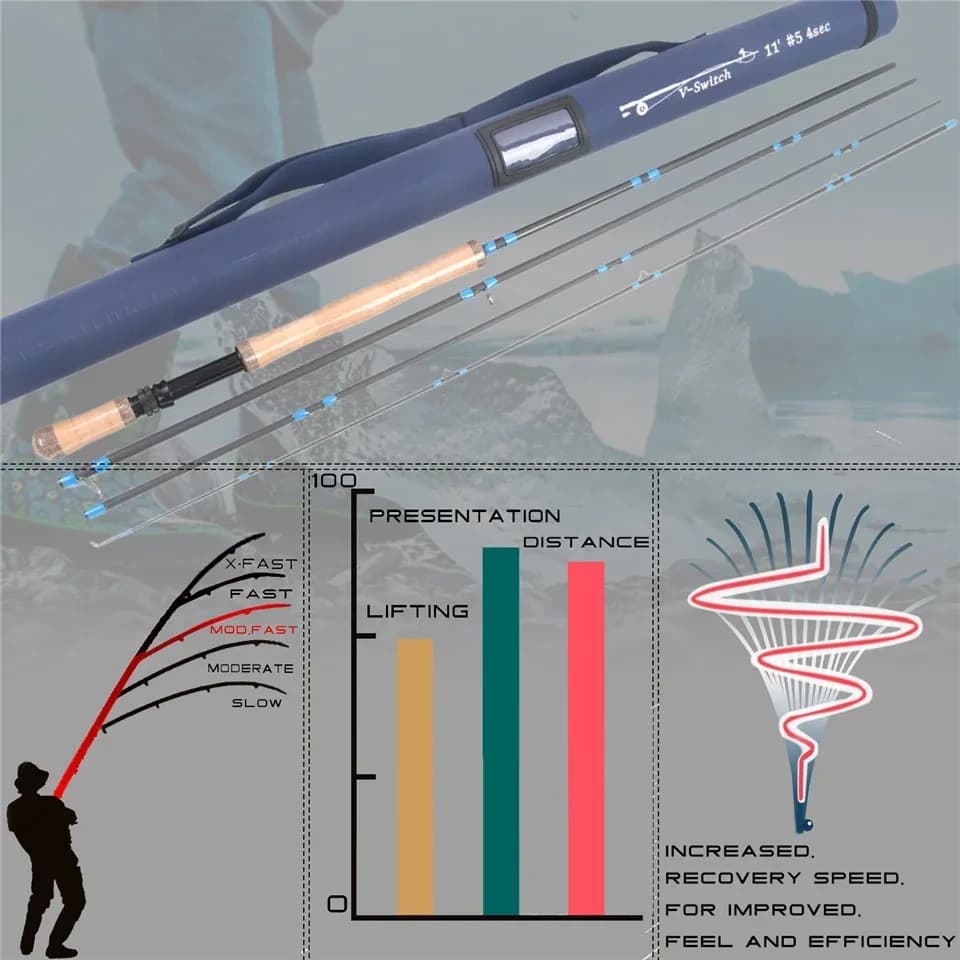 Canne à lancer Switch 4-9WT Maximumcatch, longueurs 10'6'' à 11'6'', avec talon interchangeable pour pêche à la mouche
