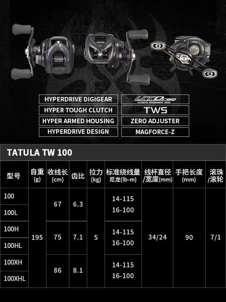 Moulinet baitcasting Daiwa Tatula TW100 2024 frein 5kg 7+1 roulements pour pêche aux leurres
