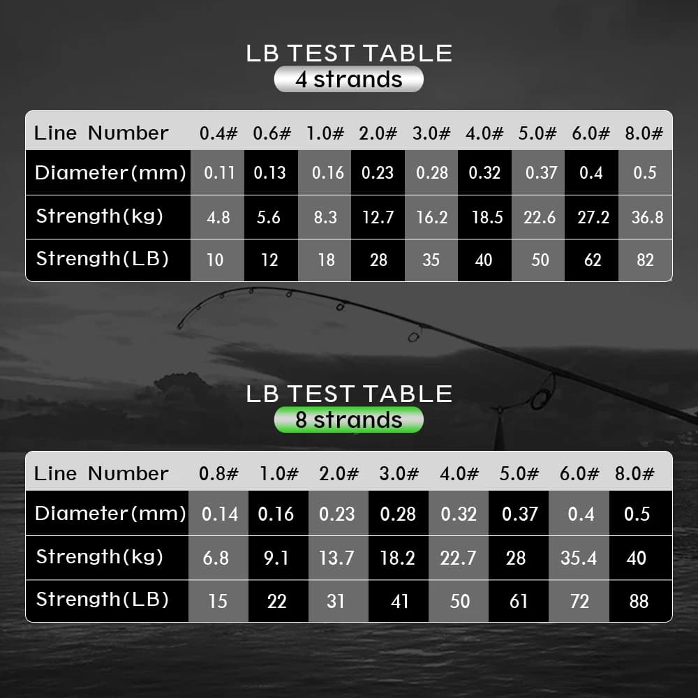 Ligne de pêche JOF multifilament 4 brins 300m pour carpe et pêche sportive, résistance 10-82LB
