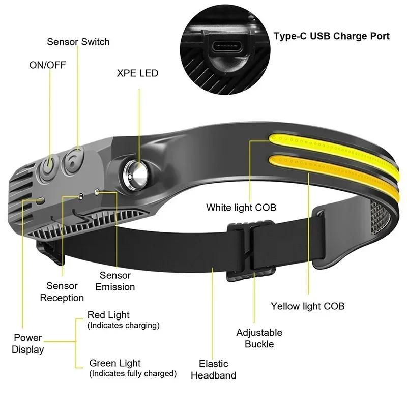 Lampe frontale LED rechargeable USB XPE+COB avec détecteur étanche pour pêche et camping