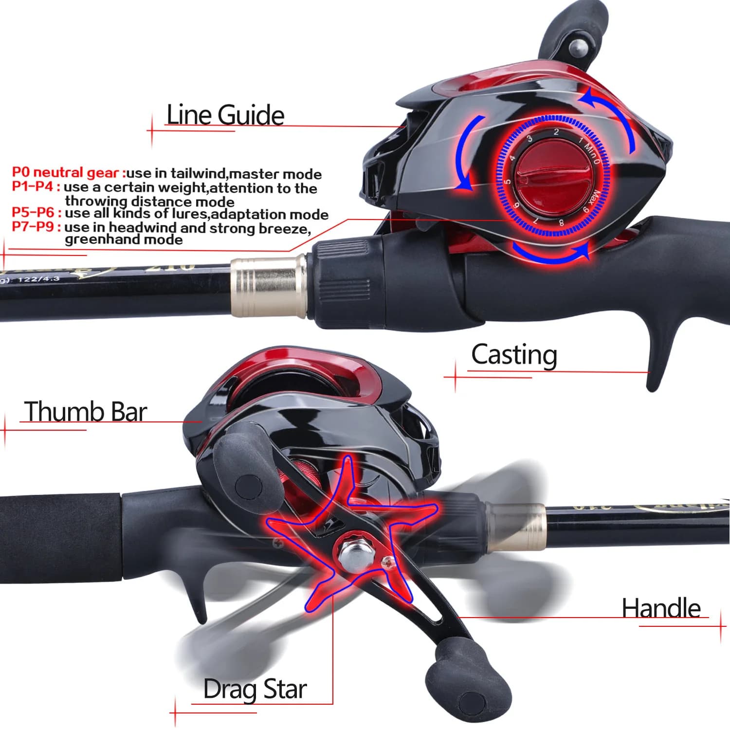 Canne à pêche télescopique Sougayilang 1.8-2.4m avec moulinet 17+1BB 7.1:1 - Combo pêche polyvalent portable