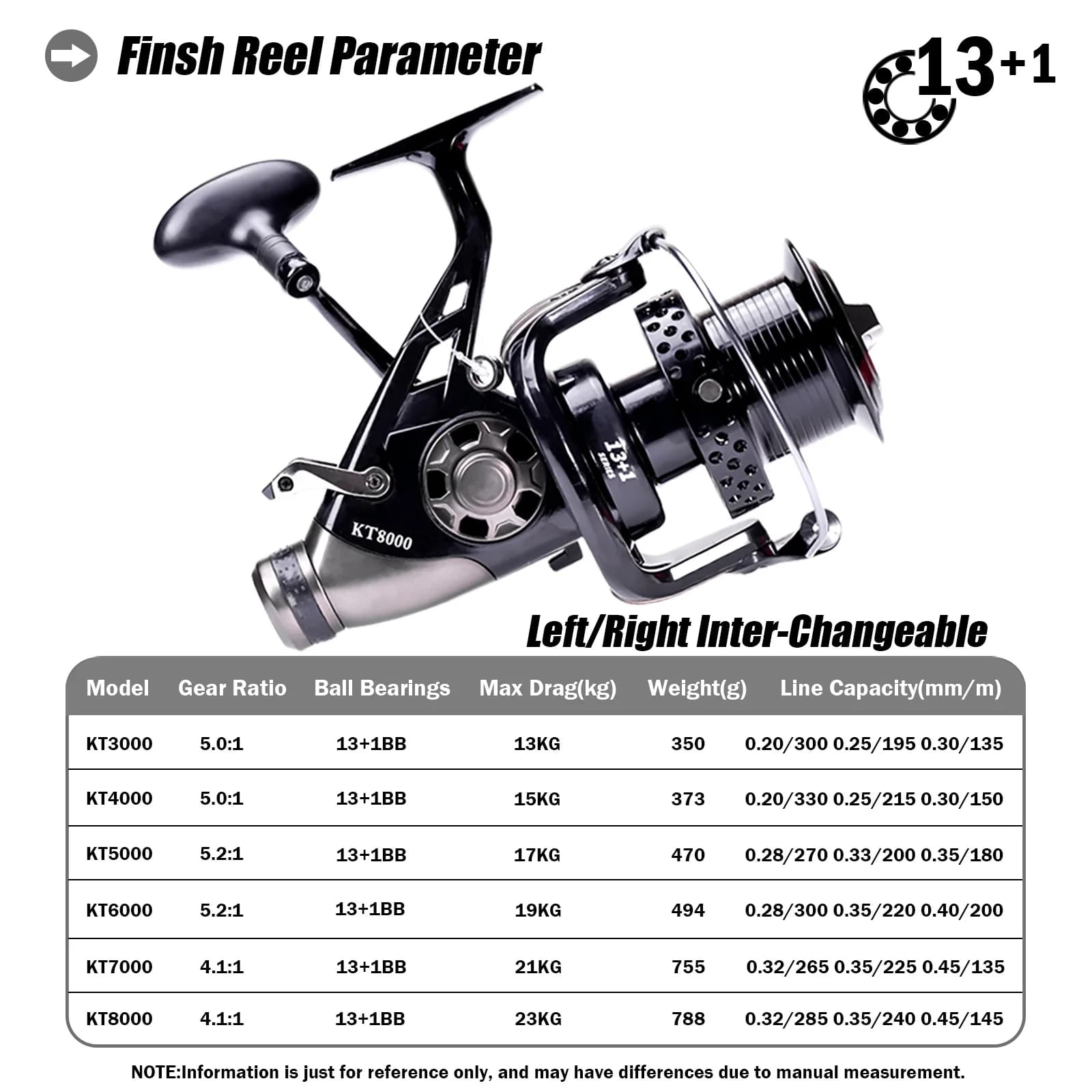 Moulinet carpe fort SAMOLLA double frein 13-23kg pour pêche surfcasting et gros poissons en mer