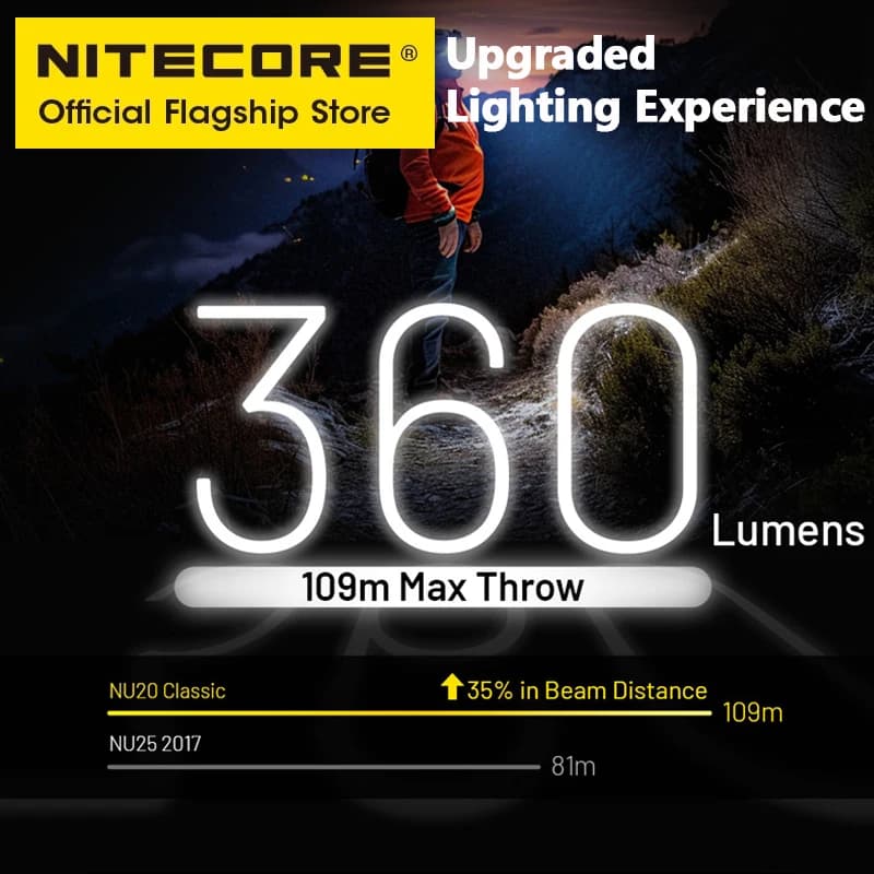 Lampe frontale NITECORE NU20 rechargeable USB-C 38g ultra légère pour pêche, randonnée et trail running nocturne