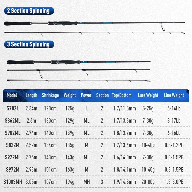 Canne spinning LEYDUN BLUE INSHORE pour basse et pêche côtière, modèles S782L à S1003MH, sel léger