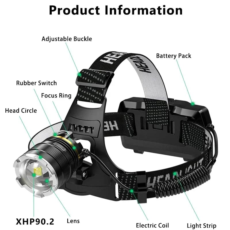 Lampe frontale XHP90.2 rechargeable 1000m pour pêche nocturne - Puissance extrême 2x18650