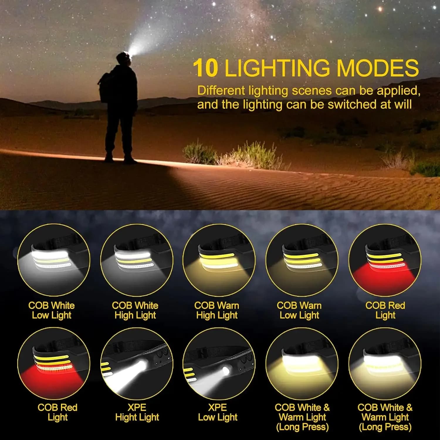 Lampe frontale rechargeable USB avec capteur de mouvement IR - 10 modes lumière blanche/jaune/rouge étanche
