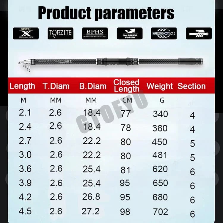 Canne pêche télescopique carbone 2.4 à 4.5m GTOFYU pour surf casting, puissance 30lb+, pêche plage et rivière