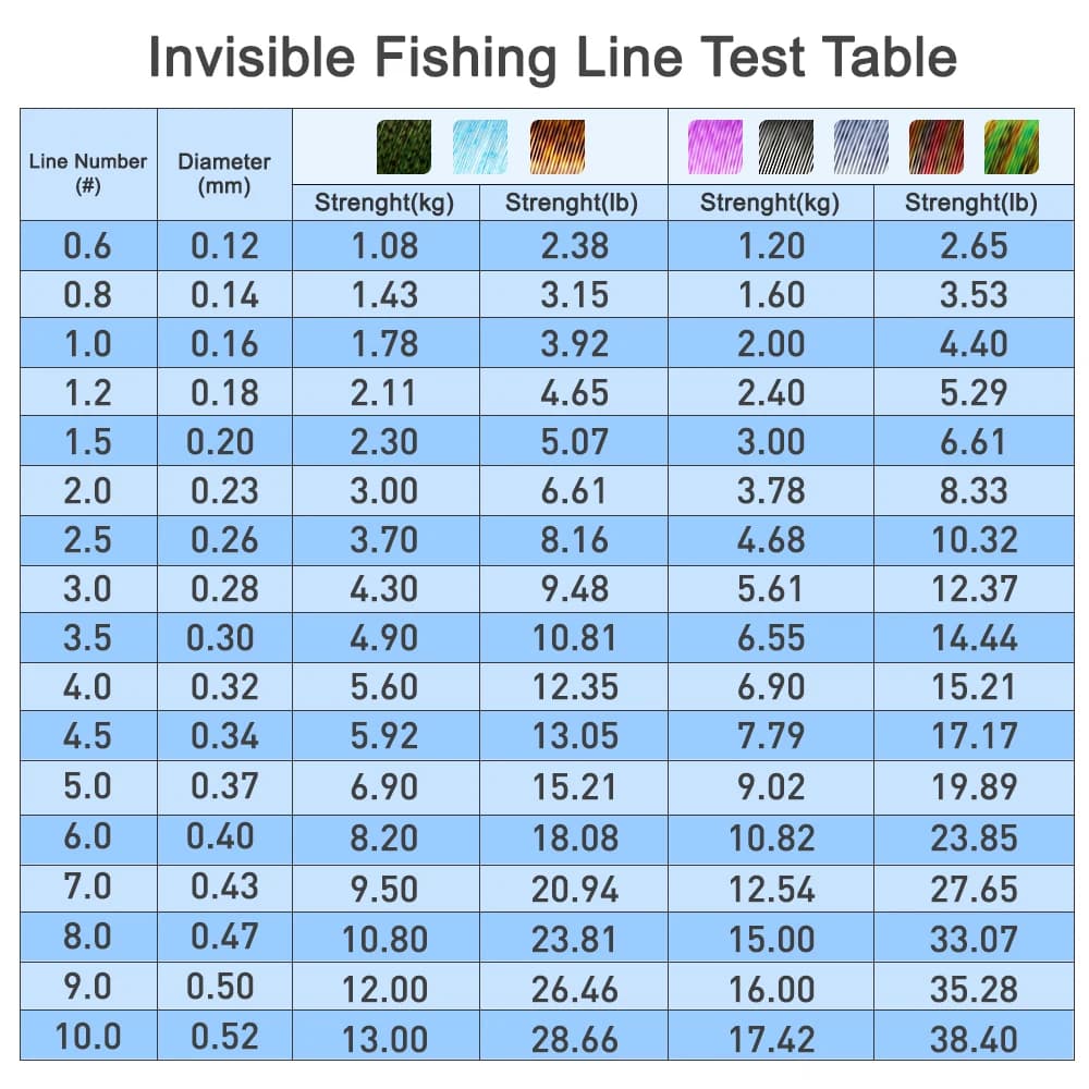Ligne de pêche fluorocarbone invisible ZUKIBO 2000M, spéciale truite et carnassiers en eau claire