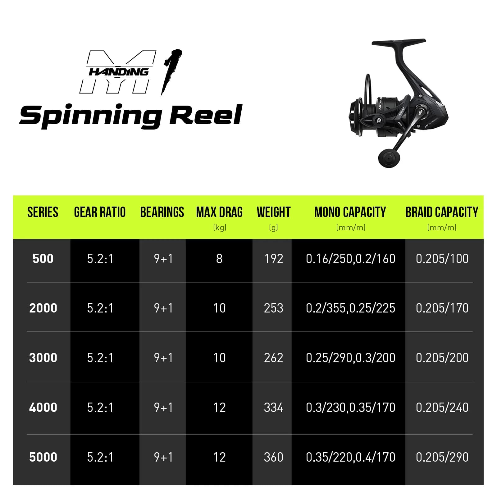 Moulinet pêche spinning HANDING M1 frein 12kg - Moulinet black 5.2:1 9+1 roulements pour perche, brochet et black bass