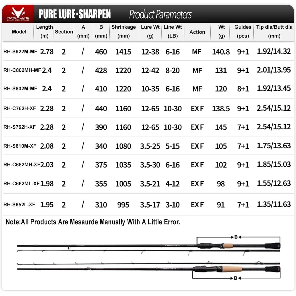 Canne spinning PURELURE SHARPEN action XF/MF avec composants Fuji - Pour leurres souples, brochet et perche