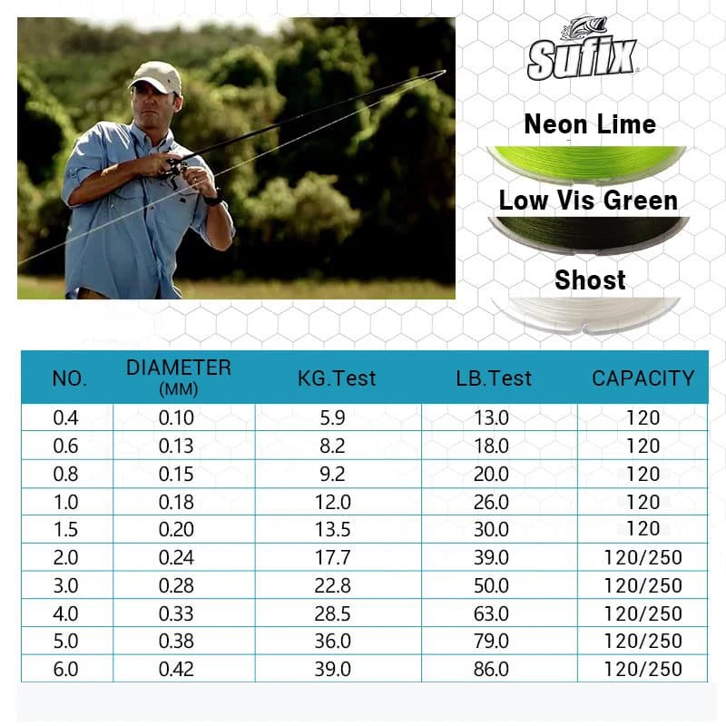 Ligne de pêche SUFIX 832 tressée 8X 120m/250m multifilament haute résistance 13-86LB pour carpe et pêche sportive