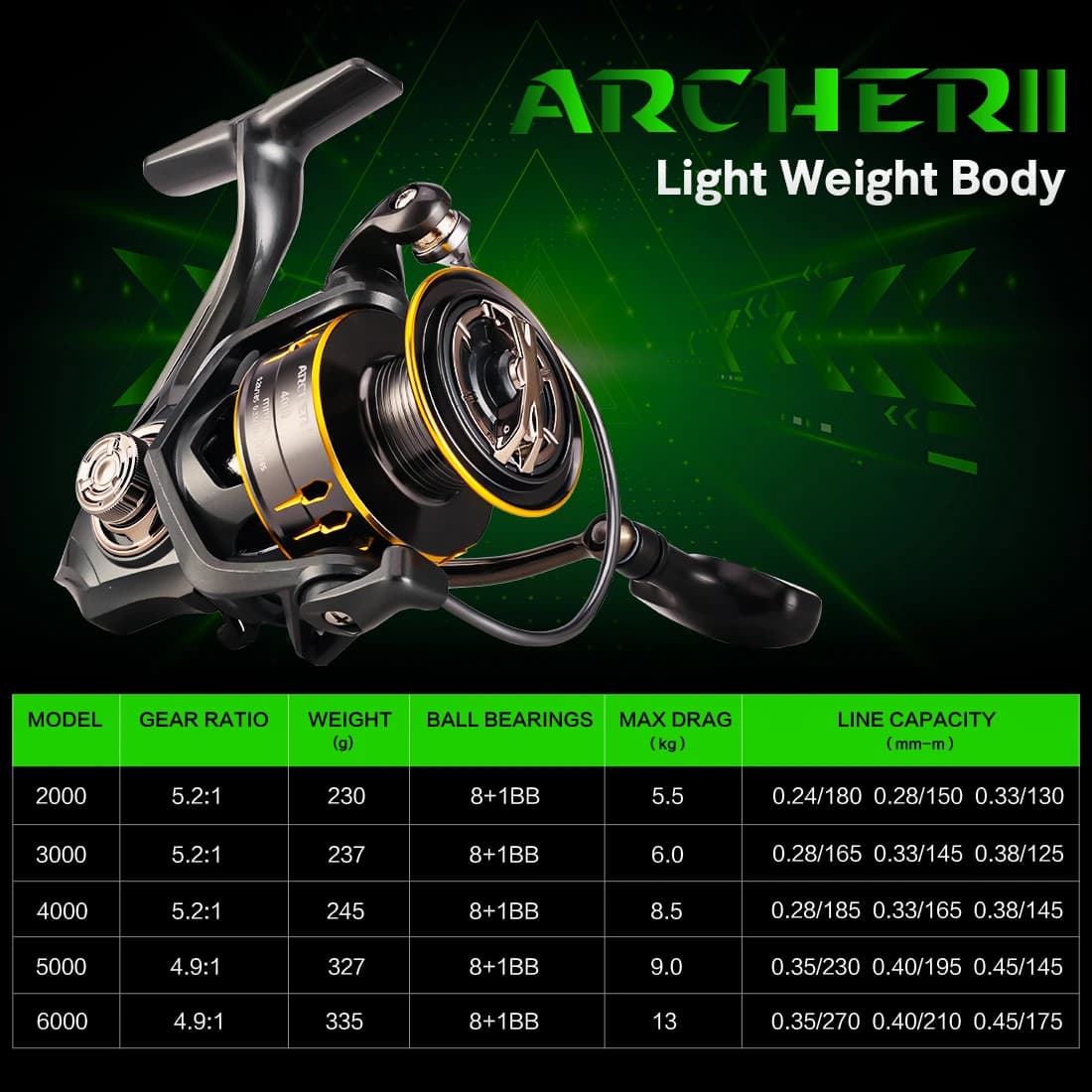 Moulinet de pêche SeaKnight ARCHER2 5.2:1 Super Fort CNC - Roue 12-28LB pour eau douce