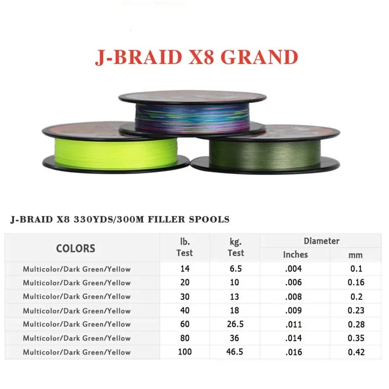 Ligne de pêche DAIWA J-BRAID GRAND X8 tressée - Fil PE japonais 300m pour carpe et leurres
