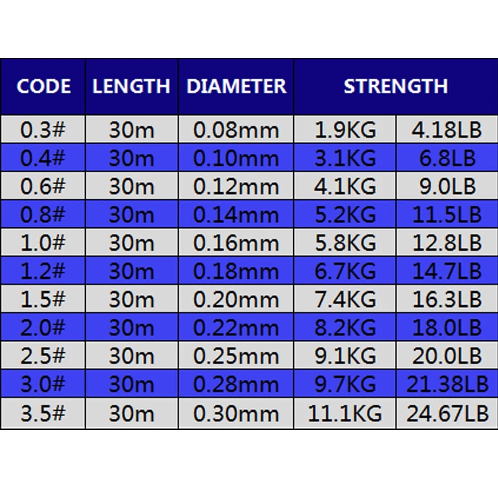 Ligne de pêche monofilament nylon Japon extra résistante 30M pour brème carpe et mer 0.08-0.30mm