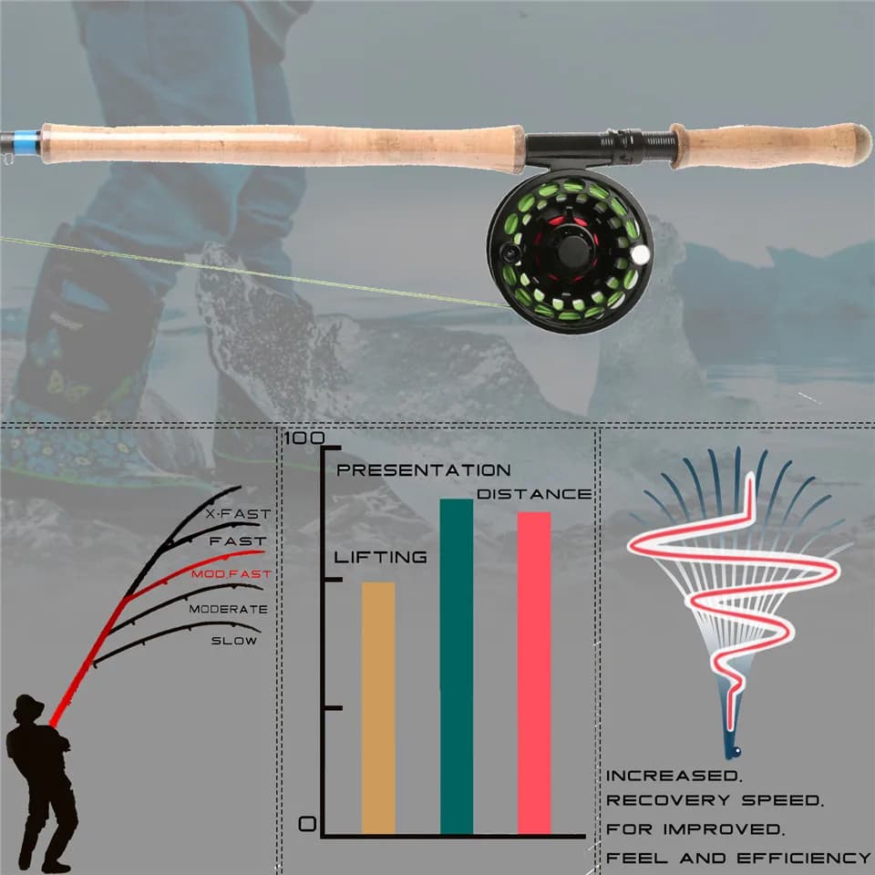 Canne Spey voyage 10-13ft Maximumcatch 5-9WT 5-6 sections avec talons interchangeables pêche deux mains