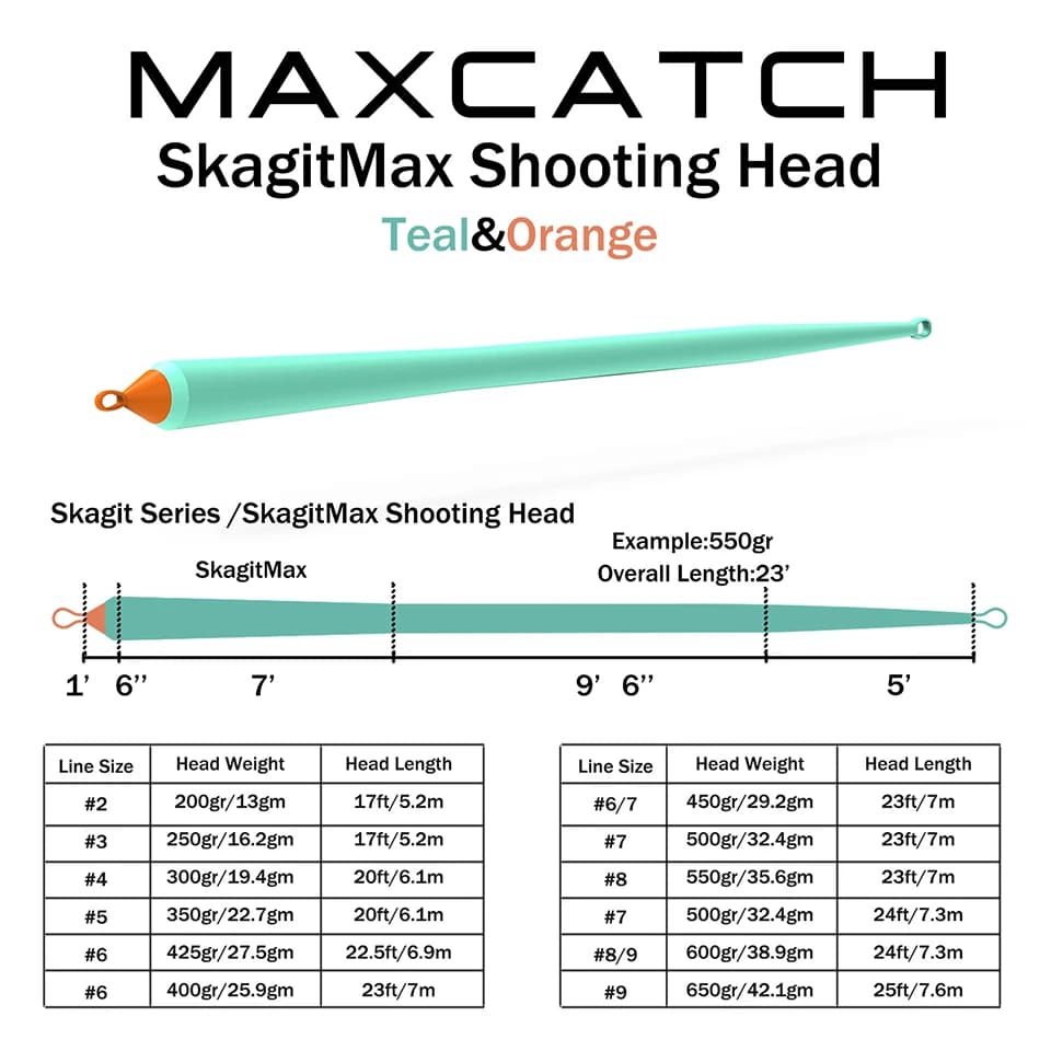 Ligne de pêche à la mouche Maximumcatch Skagit 17-29FT 200-650gr flottante double couleur - Précision